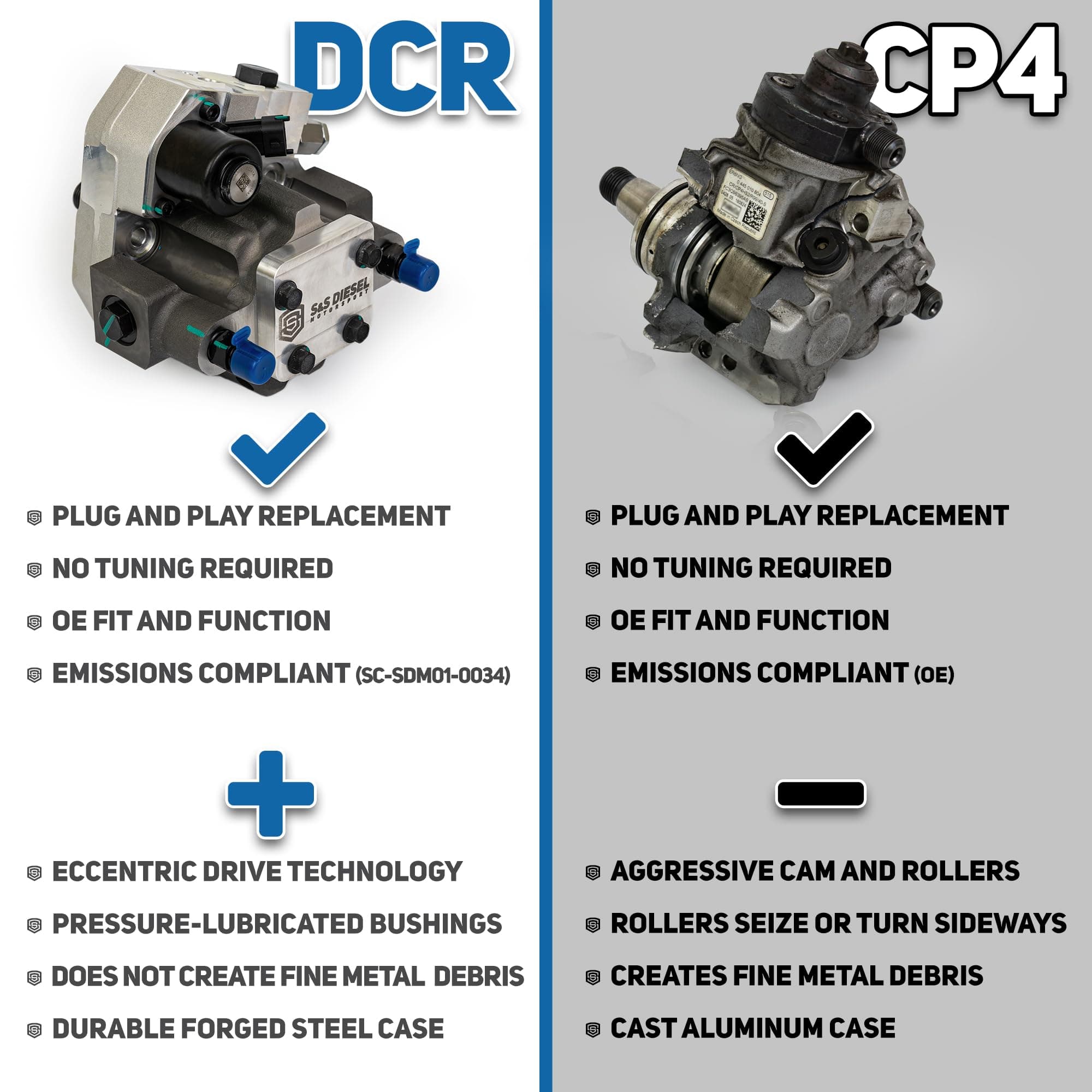 2011-2026 6.7L POWERSTROKE S&S DIESEL CP4 TO DCR CONVERSION KIT 2