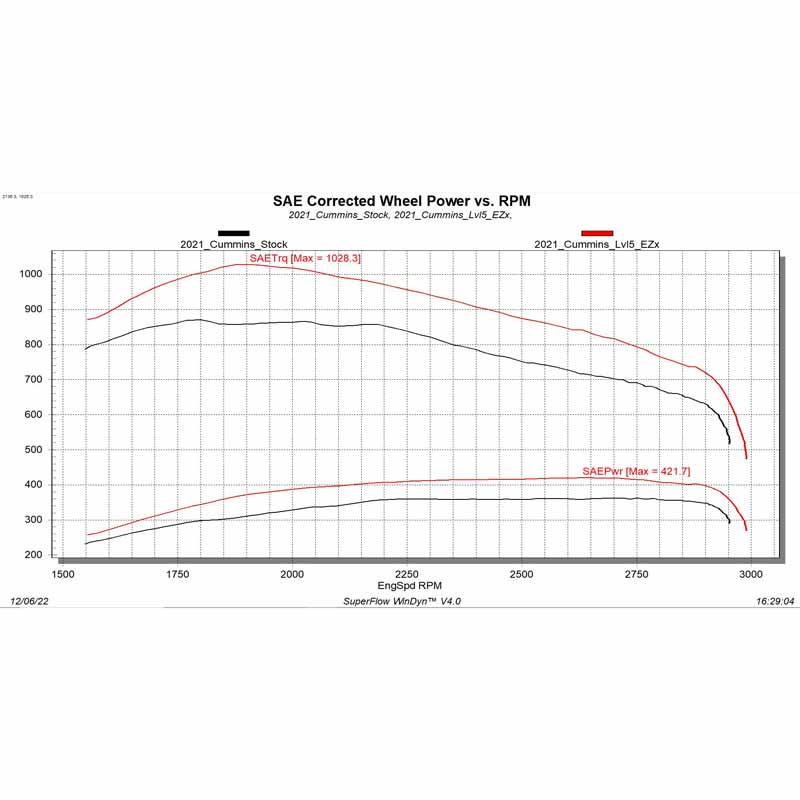 19-24 EDGE EZX POWER MODULE 5